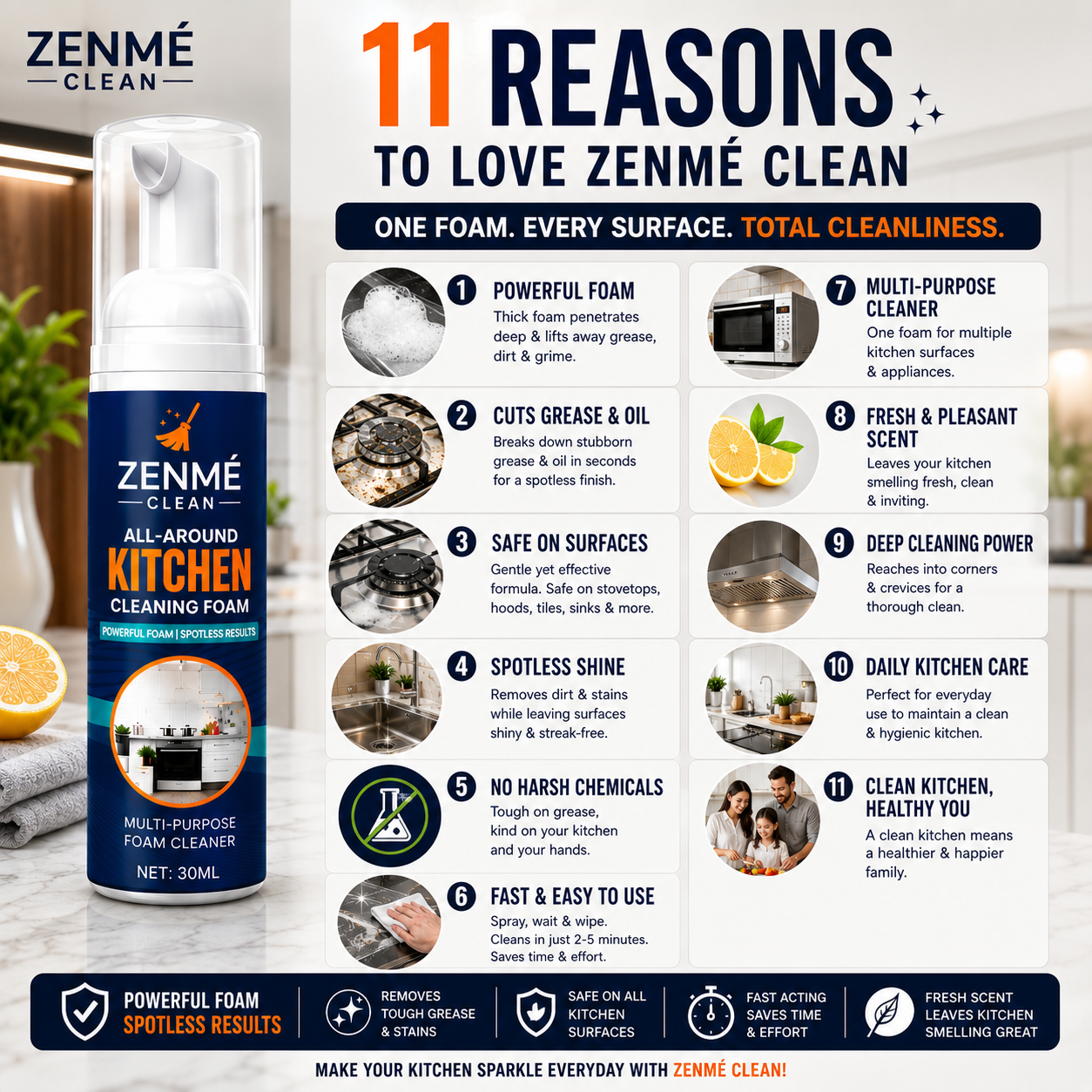 Heavy-Duty Kitchen Foaming Degreaser & Cleaner - Zenme Clean
