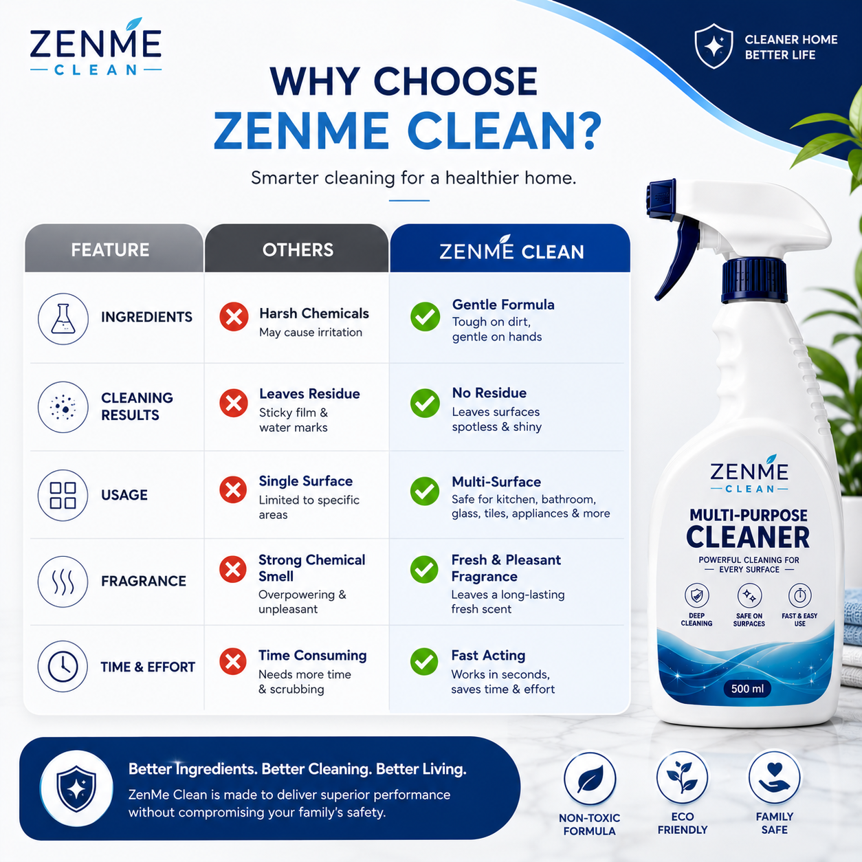 Highly Effective Mould Removal Spray - Prevents Mould Regrowth🦠 - Zenme Clean