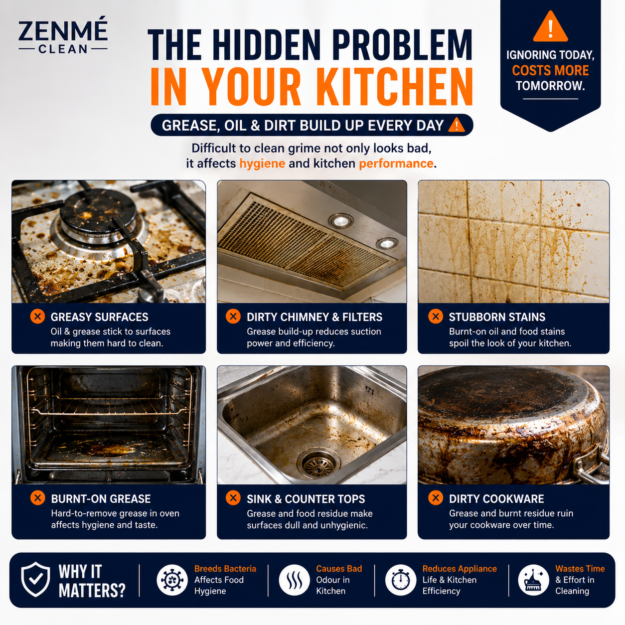 Heavy-Duty Kitchen Foaming Degreaser & Cleaner - Zenme Clean