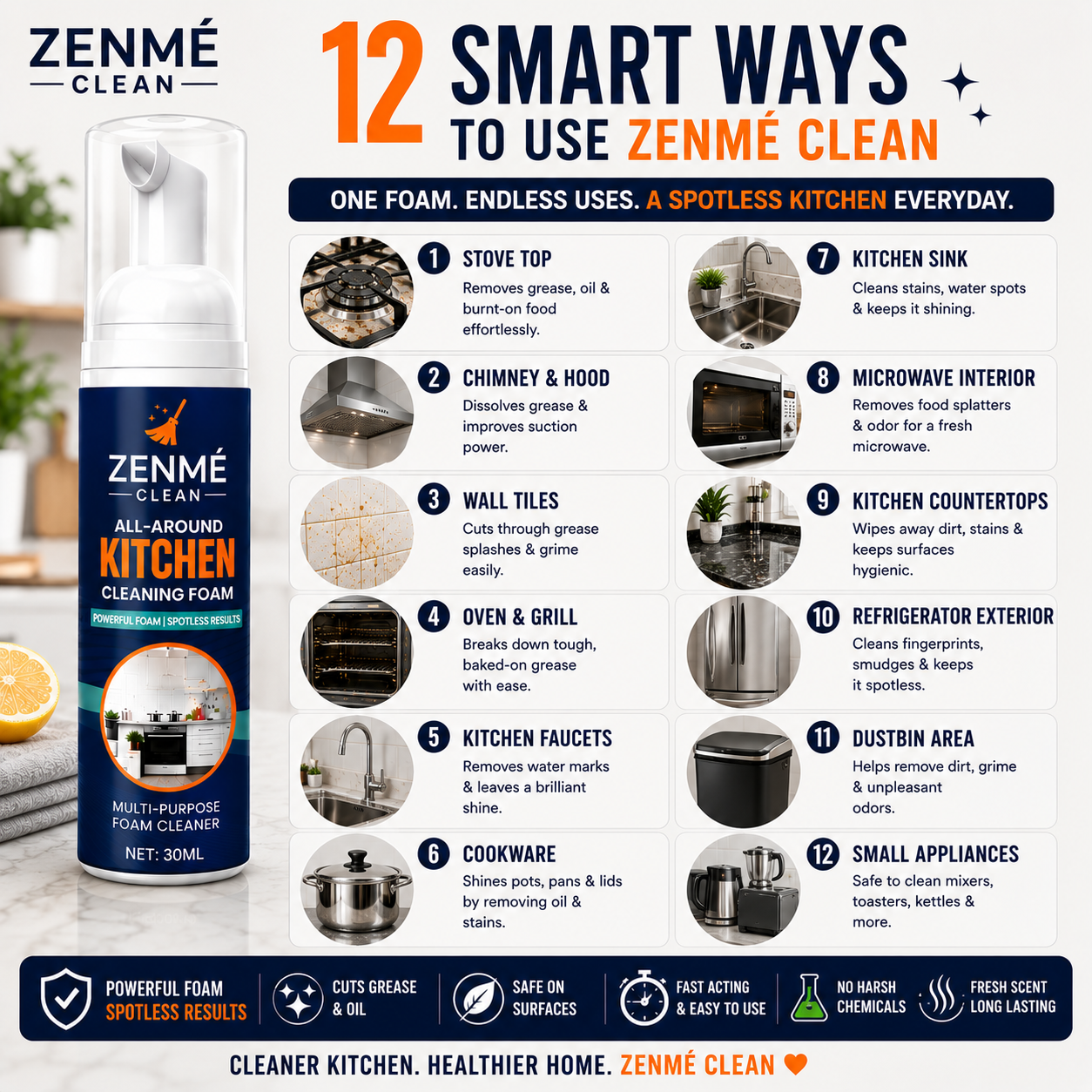 Heavy-Duty Kitchen Foaming Degreaser & Cleaner - Zenme Clean